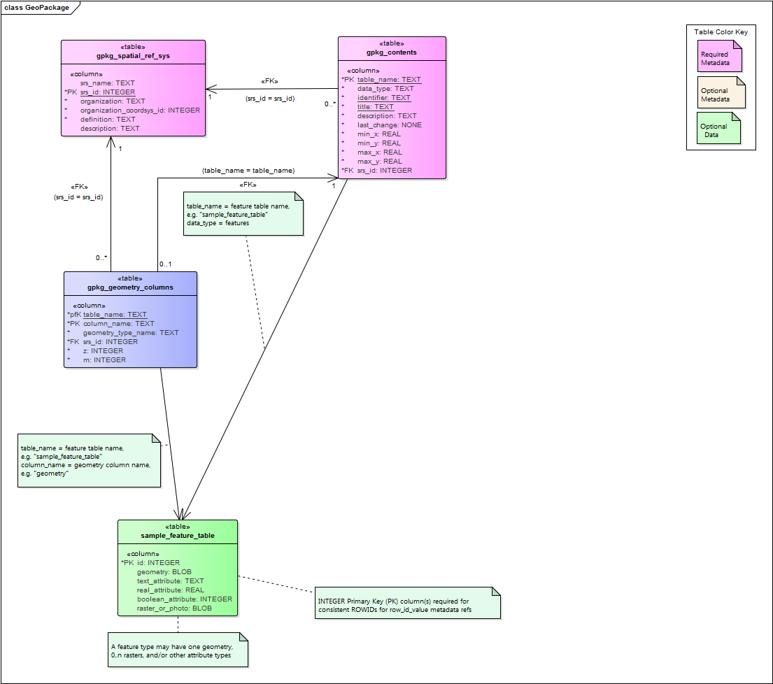 #img_gpkg_uml_featuresreftext='Figure 5'