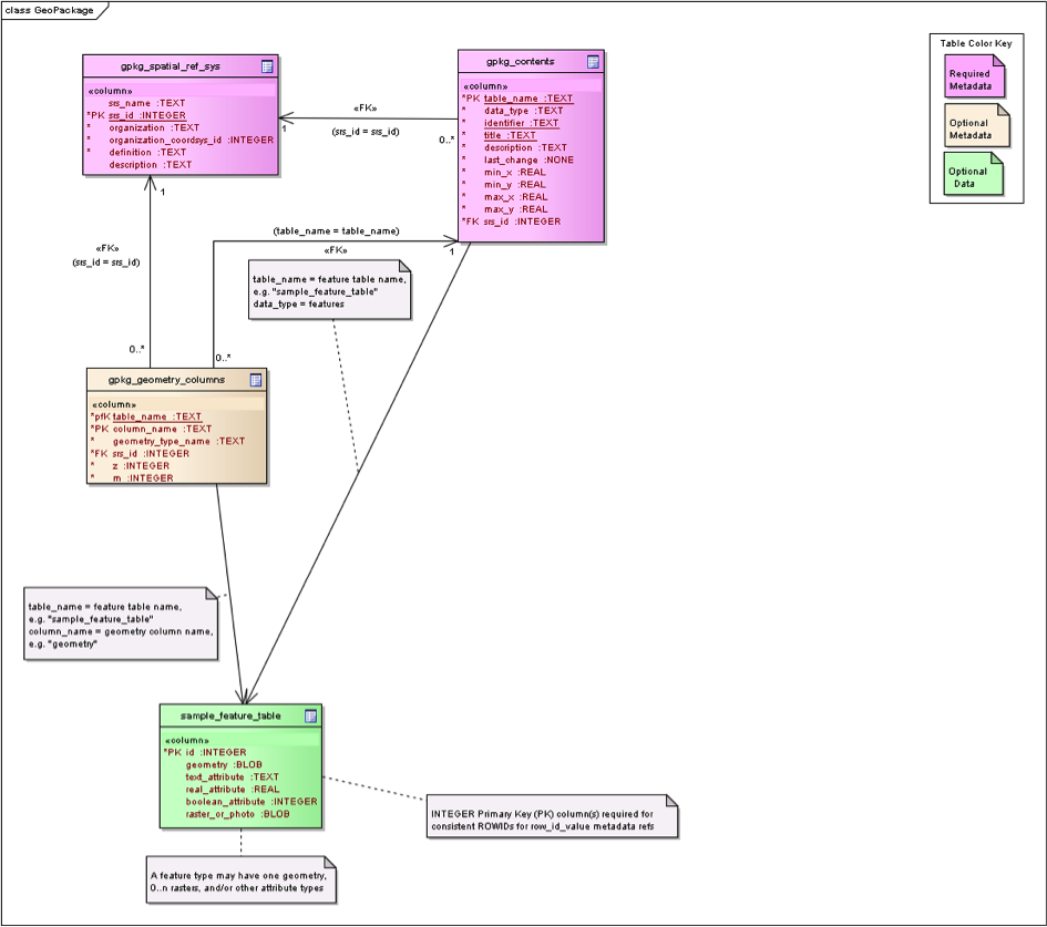 geopackage features