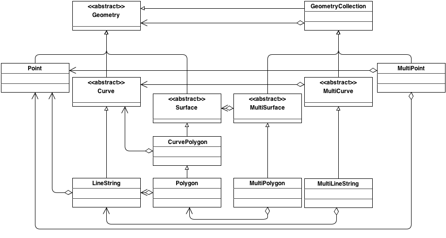 Core geometry model